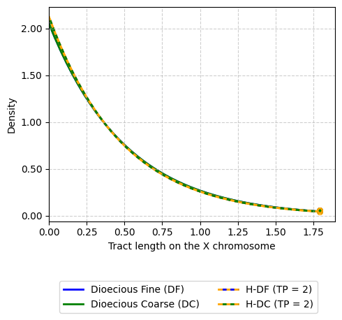 ../_images/tutorials_phase_type_models_40_0.png