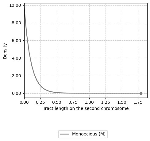 ../_images/tutorials_phase_type_models_51_0.png