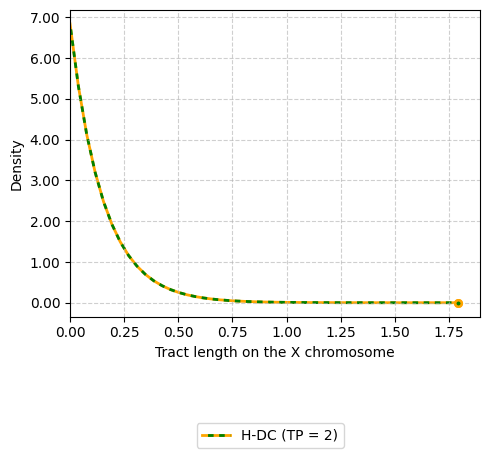 ../_images/tutorials_phase_type_models_57_0.png